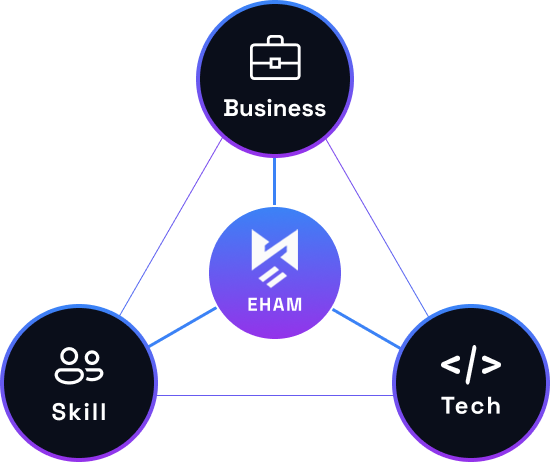 EHAM Operating Philosophy